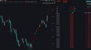 特朗普赢得美国大选后，金价加速下跌！
