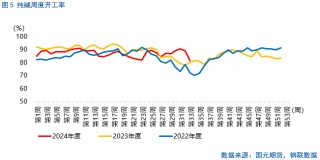 【纯碱玻璃】多头增仓，是否意味着行情翻转？