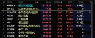 港股，四大突发！