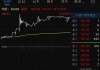 首日暴涨超1917%！超级"大肉签"，紧急发声！