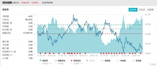 中概互联ETF、香港消费ETF上涨，8月资金净流入港股通互联网ETF、香港证券ETF、恒生科技指数ETF
