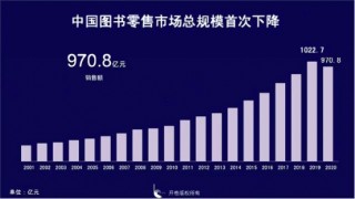 劣质童书、高价纸书、 *** 电商，图书商为何只“仇视”京东？