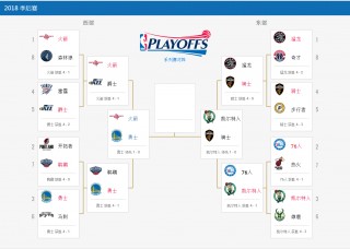 nba季后赛对阵图2020比分(nba季后赛对阵图2020最新比分)