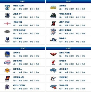 nba一共有哪些球队(nba一共有哪些球队参加比赛)