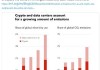 IMF警告：加密挖矿和数据中心耗电量三年内将超过日本