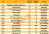 一周净流入逾300亿元！这类基金大受追捧