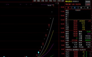 突发！A股港股飘绿，数据要素概念直线拉升