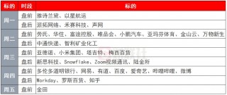 环球下周看点：美股又到冲击新高时 美联储纪要、鲍威尔讲话连番来袭