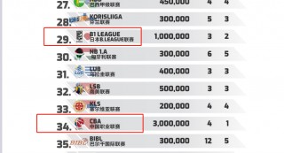 2019年nba常规赛排名(2019年nba常规赛多少场)