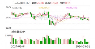 三羊马：股东拟减持不超1%公司股份