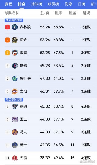 2013nba季后赛对阵表(2013nba季后赛录像回放)