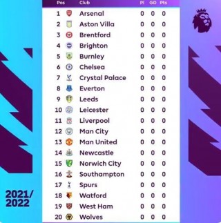 英超最新战报积分榜(英超最新积分榜最新今天)