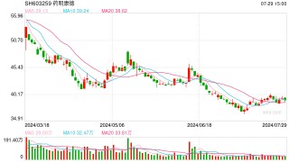 海外业务遇阻 药明康德净利五年首降
