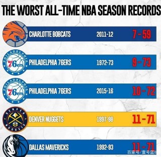 nba战绩(nba战绩目前排名)