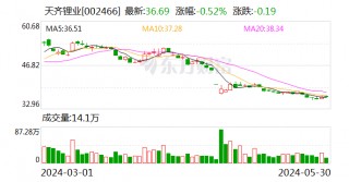1月19日上市公司晚间公告速递(2021年2月19日上市公司晚间公告)