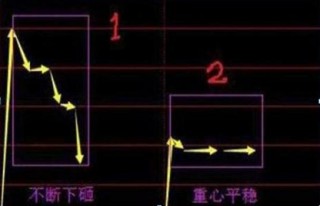 你买的股票出现“ *** 竞价”高开7%的情况，意味着什么？原来大部分股民都不知道
