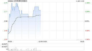 大摩：予北京首都机场“与大市同步”评级 目标价上调至2.9港元