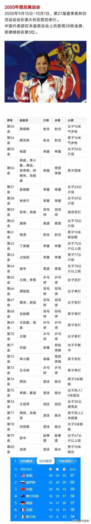 奥运会奖牌榜历届排名(奥运会奖牌榜历届排名图片高清版)