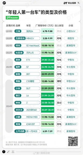 月薪几万，才配拥有“年轻人的之一台车”？
