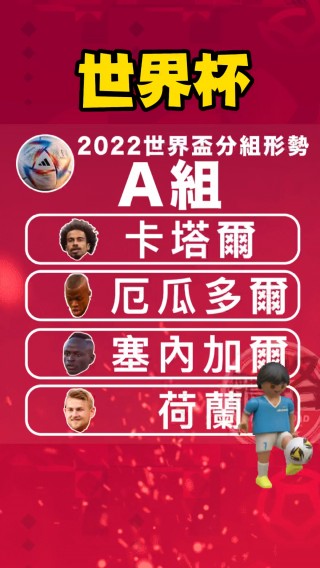 2022世界杯前四名(2022世界杯前四名是哪个国家)