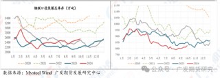 黑色系多品种涨停！发生了什么？