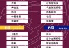 世界杯预选赛2022赛程(世界杯预选赛2022赛程直播)