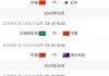 今日中超直播赛程表(今日中超直播赛程表今日蓉成)