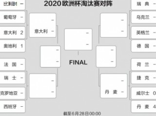 2020年欧洲杯淘汰赛赛程(2020年欧洲杯淘汰赛赛程表)