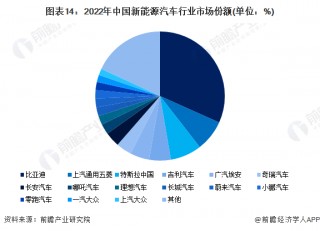 特斯拉降价，车主心碎，车企流泪的简单介绍