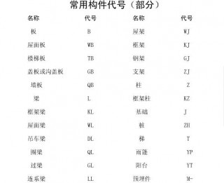 cad工具符号集名称(cad符号工具栏在哪里找)