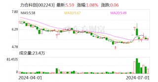 力合科创：未涉及稀土概念