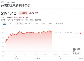 CEO下台后，英特尔下一步是分拆？台积电应声大涨