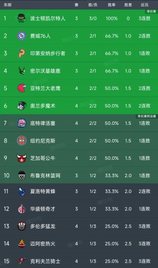 nba100大巨星排名(nba100大巨星排名名单)