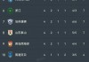 中超球队排名榜(中超球队排名榜最新)