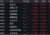 强业绩提振，金山云飙涨26%！港股互联网ETF（513770）涨超2%，机构：把握高弹性互联网龙头