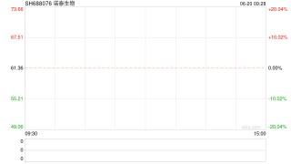 诺泰生物竞价涨停 预计2024年半年度净利润同比增加330.08%到497.34%