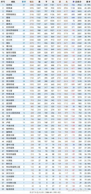 英超最新排名榜(英超最新排名榜德甲比分)