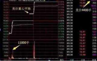 你买的股票出现“ *** 竞价”高开7%的情况，意味着什么？原来大部分股民都不知道