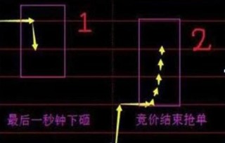 你买的股票出现“ *** 竞价”高开7%的情况，意味着什么？原来大部分股民都不知道