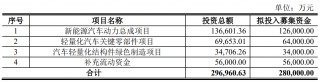 旭升集团：升24转债10日上市 前十大持有人名单未现前三大股东