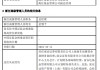富安达基金高管变更：总经理王胜转任董事长 金领千升任总经理 副总沈伟青离任