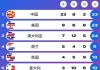 东京奥运会金牌排名(东京奥运会金牌排名乒乓球)