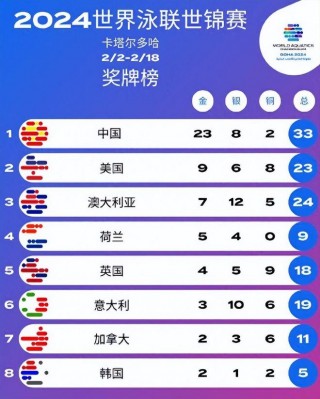 东京奥运会金牌排名(东京奥运会金牌排名乒乓球)