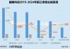 趣睡科技再遭减持：营收净利润双下滑、生产靠代工销售靠小米、股权激励计划之一年考核就难以达到