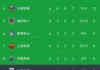 中超积分榜最新排名榜(中超积分榜最新排名规则)