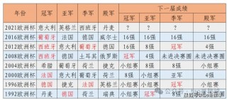 历届欧冠冠军一览(历届欧冠冠军主力阵容)