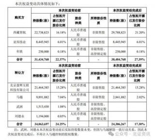 北交所首例！协议 *** 收购控股权！