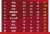 今年东京奥运会奖牌榜(今年东京奥运会的奖牌排名)