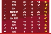 今年东京奥运会奖牌榜(今年东京奥运会的奖牌排名)