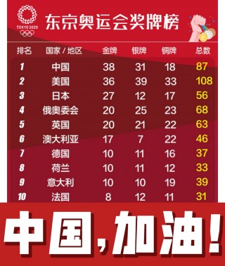 今年东京奥运会奖牌榜(今年东京奥运会的奖牌排名)